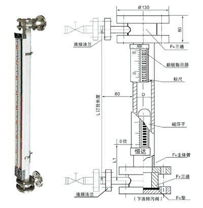 UDZ耐強(qiáng)腐蝕型磁浮子液位計