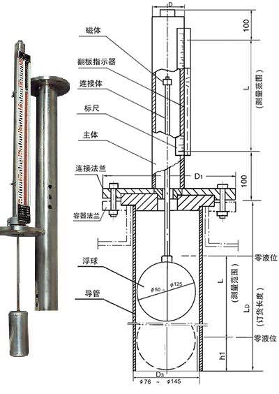 基型電遠(yuǎn)傳磁浮子液位計/B本安防爆型